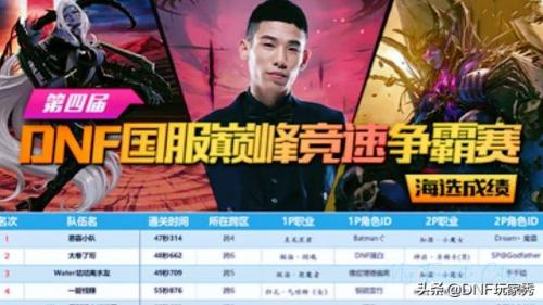 dnf竞速职业排行榜(2023版本幻神职业排行榜一览)插图
