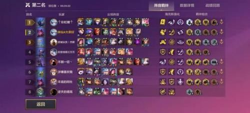 双城之战三星阵容怎么搭配(无双魏蜀吴后期最强阵容)插图3
