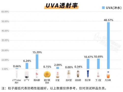 防晒牌子排行榜(防晒十大排行榜10强)插图19