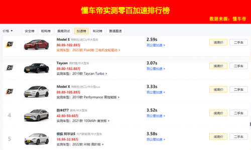 百公里提速排行榜(汽车0-100加速排名)插图13