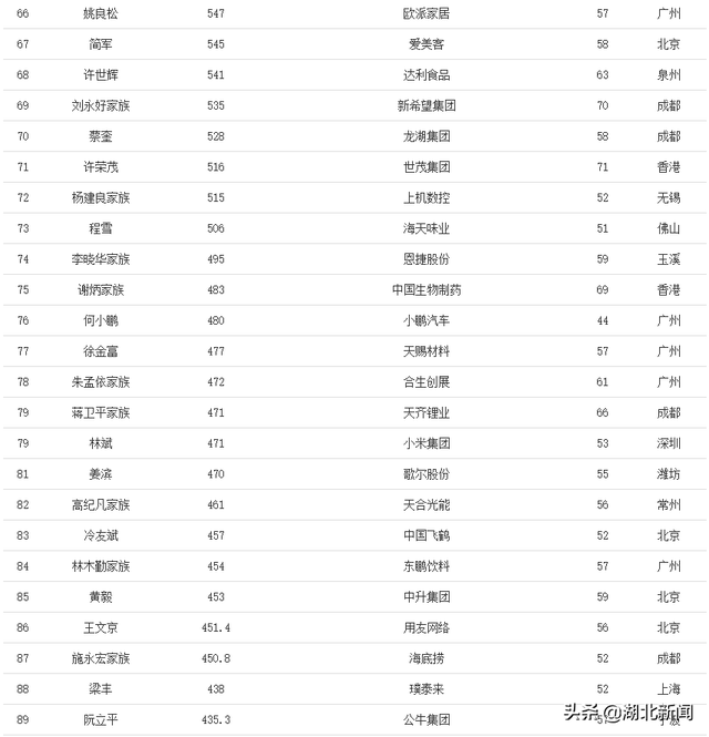 繁星富豪排行榜(繁星最新财富等级表图)插图11