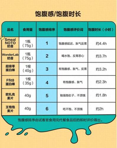 十大恶心代餐食品排行榜(代餐到底有多可怕)插图11