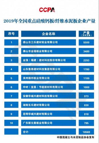 出口纤维水泥板排名前十(纤维水泥板十大厂家)插图