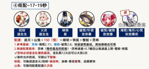 阴阳师月烬宵宴爬塔阵容推荐(阴阳师5周年爬塔阵容)插图4