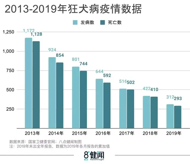 传染病排行榜(10大性传染病排名)插图9