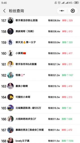 快手粉丝排行榜表(全国最火网红粉丝排行榜)插图13