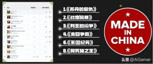 页游收入排行榜(经典页游排行榜前十名)插图1