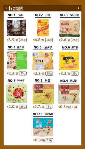 坚果品牌排行榜(干果加盟店10大品牌)插图1