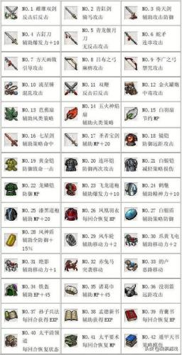 圣三国志英杰传红蓝线选择(三国志英杰传攻略+详细游戏资料)插图2