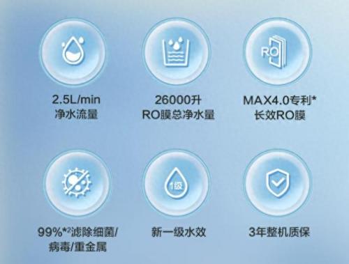 最普及净水器排名前十(全国净水器十大排行榜)插图7