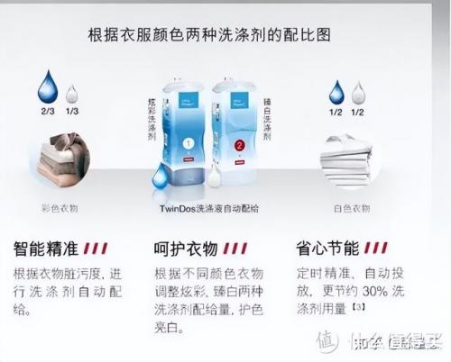 洗衣机品牌排行榜2016(工业洗衣机质量排行榜)插图47