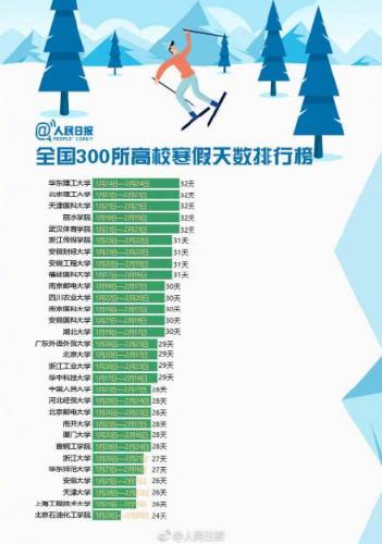 高校寒假排行榜(全国2024放寒假一览表)插图7
