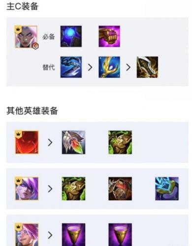 云顶之弈阵容搭配最新版本2022(云顶之弈9.15最新最强阵容)插图3