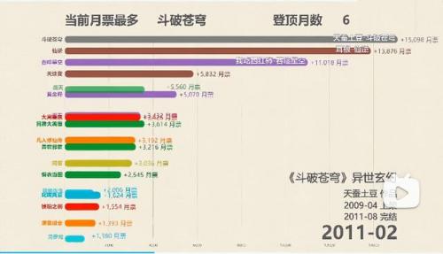 2017书排行榜(言情书网2019年)插图1