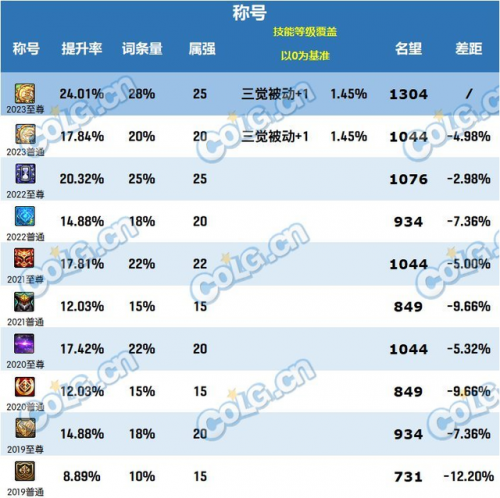 dnf三觉顿悟之境装扮外观(2023三觉悟境装扮套装外观)插图21
