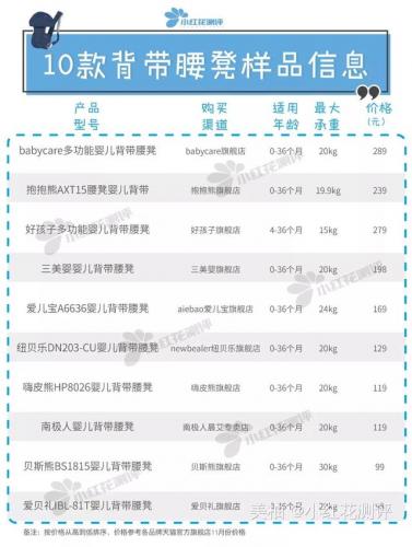 腰凳排行榜(婴儿腰凳十大排名)插图2