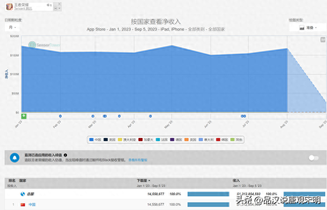 最挣钱的捕鱼游戏排名前十(目前最厉害的捕鱼游戏)插图28