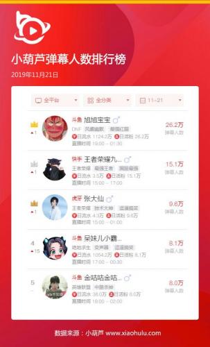 斗鱼礼物排行榜查询(斗鱼直播礼物价格明细)插图1