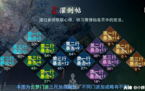 一梦江湖三尺青峰暴击怎么提(一梦江湖暴击率叠多少)