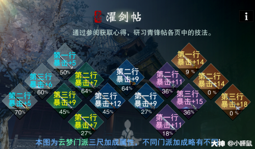 一梦江湖三尺青峰暴击怎么提(一梦江湖暴击率叠多少)插图
