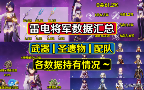 原神雷电将军圣遗物(雷神圣遗物毕业标准)