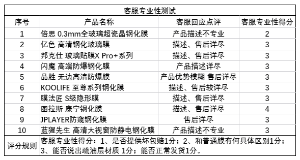 手机钢化膜排行榜(钢化膜买哪个牌子的好)插图13