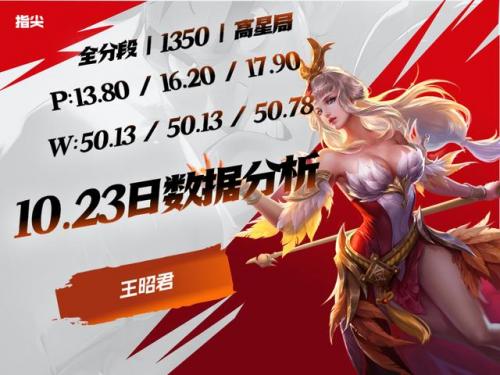 闭月之颜貂蝉怎么样(纵使倾城闭月颜)插图2