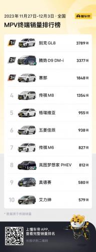 国内汽车销量排行榜(汽车最新销量)插图11