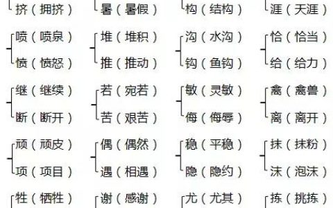 吩的拼音组词(宜的拼音组词)