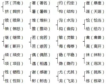 吩组词和拼音(吩说是词语吗)插图