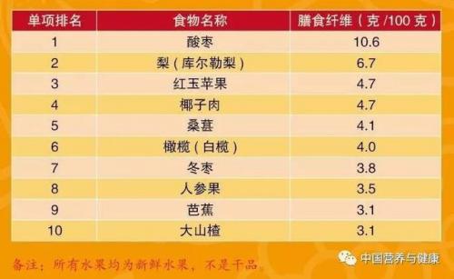 纤维素多的食物排行榜(高纤维食物一览表)插图11