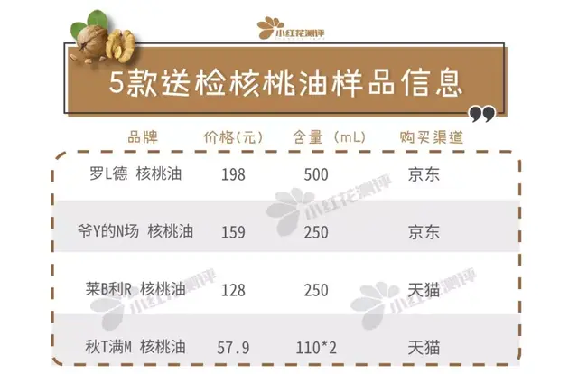 核桃油排行榜(中国婴儿核桃油十大名牌)插图4