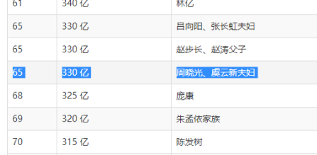 浙江义乌首富排行榜(义乌十大首富)插图3
