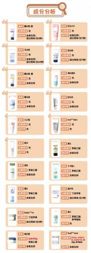 十大护臀膏品牌排行榜(宝宝护臀膏中的第一名)插图6