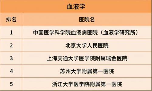 治肝病全国最好的医院排行榜(肝病治疗费用参考)插图25