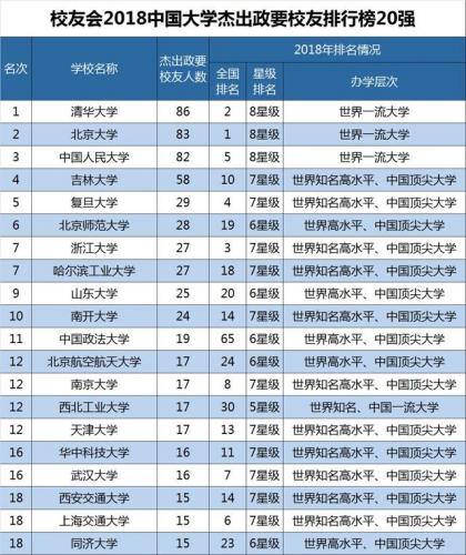 高校校友排行榜(武汉大学知名校友)插图2