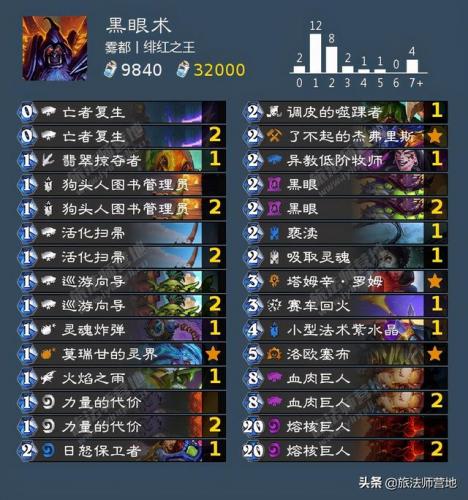 青玉德狂野卡组2021(炉石传说青玉德卡组最新2019)插图1