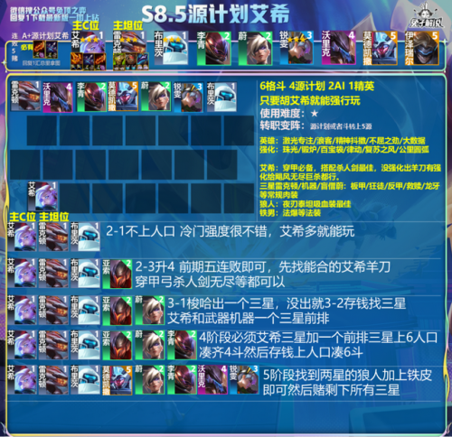 狼王赌狗阵容怎么搭配的(什么叫赌狗阵容)插图4