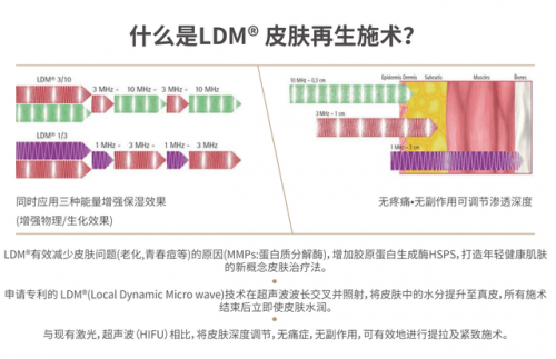 韩国美容仪器排行榜(十大美容仪器品牌)插图1