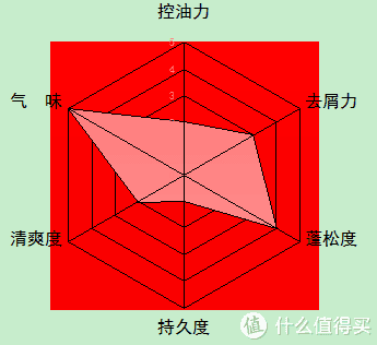 男士洗发水品牌排行榜(公认最好用的男士洗发水)插图47