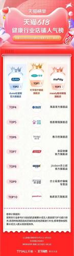 淘宝热销品牌排行榜(淘宝top10销量排行榜)插图81