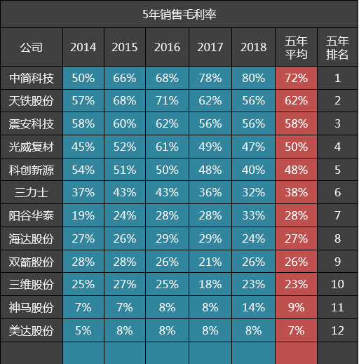 纤维研发公司排名前十(中国科技公司排名50)插图