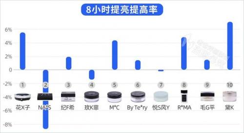 最好用的定妆粉排行榜(定妆粉排行榜第一名)插图18