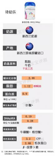 2014国内奶粉排行榜(中国奶粉十大排名)插图14