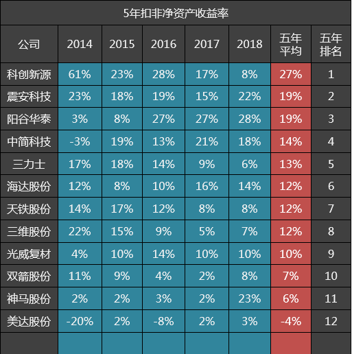 纤维研发公司排名前十(中国科技公司排名50)插图3