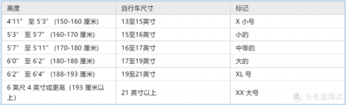 山地车尺寸(山地车最大的尺寸是多少)插图1