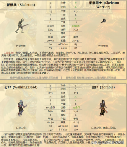 英雄无敌3死亡阴影英雄排名(英雄无敌3全部英雄介绍)插图28