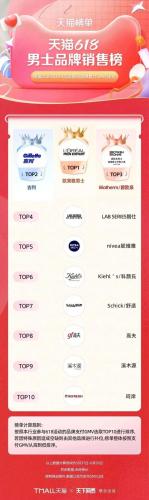 淘宝热销品牌排行榜(淘宝top10销量排行榜)插图5