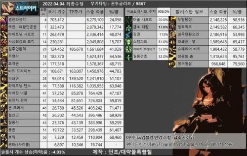 dnf韩服110男街霸(dnf男街霸好还是魔枪好)插图6