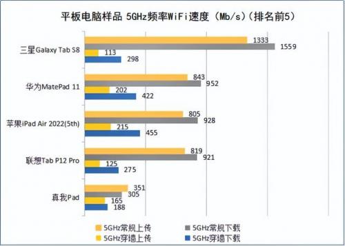 办公平板电脑排行榜(平板电脑办公用什么牌子好)插图4